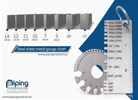 sheet metal gauge for auto body repair|car sheet metal thickness mm.